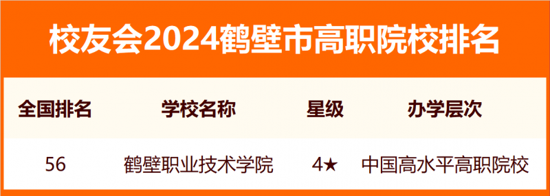 2024鶴壁市大學排名