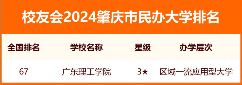 2024肇慶市大學(xué)排名