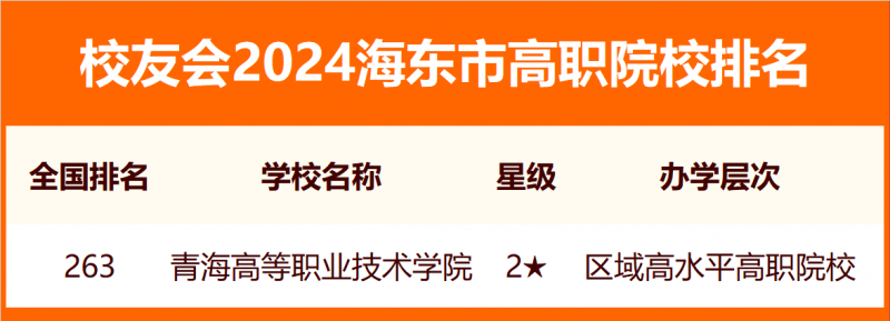 2024海東市大學排名