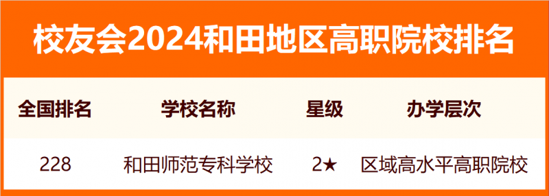校友會2024和田地區(qū)大學排名