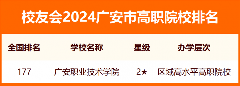 校友會2024廣安市大學(xué)排名