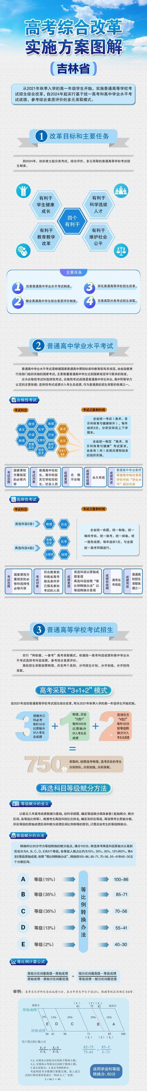 今年吉林高考可以填報(bào)幾個(gè)志愿,包括幾個(gè)學(xué)校和專業(yè)