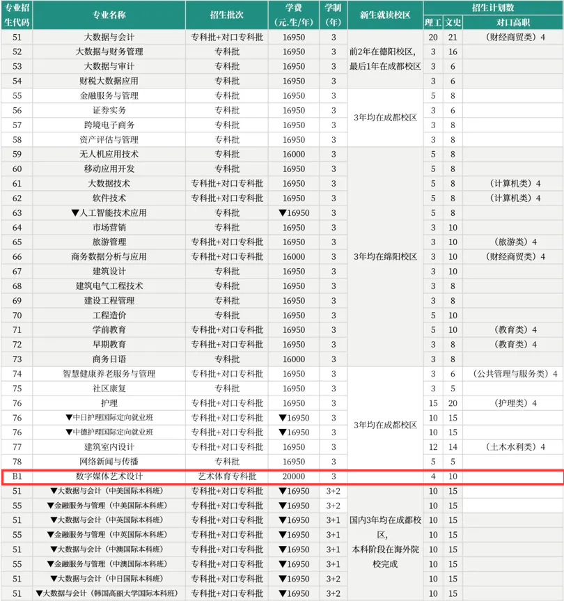 2024西南財經(jīng)大學(xué)天府學(xué)院藝術(shù)類學(xué)費多少錢一年-各專業(yè)收費標(biāo)準(zhǔn)