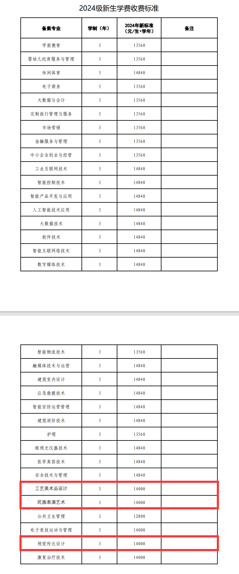2024德陽科貿(mào)職業(yè)學(xué)院藝術(shù)類學(xué)費多少錢一年-各專業(yè)收費標(biāo)準(zhǔn)